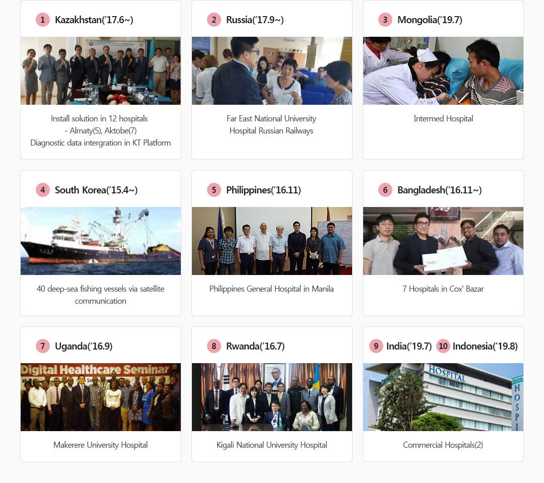 Kazakhstan(’17.6~), Install solution in 12 hospitals - Almaty(5), Aktobe(7) Diagnostic data intergration in KT Platform.
													Russia(’17.9~), Far East National University Hospital Russian Railways.
													Mongolia(’19.7), Intermed Hospital.
													South Korea(’15.4~), 40 deep-sea fishing vessels via satellite communication.
													Philippines(’16.11), Philippines General Hospital in Manila.
													Bangladesh(’16.11~), 7 Hospitals in Cox' Bazar.
													Uganda(’16.9), Makerere University Hospital.
													Rwanda(’16.7), Kigali National University Hospital.
													India(’19.7), Indonesia(’19.8), Commercial Hospitals(2).
