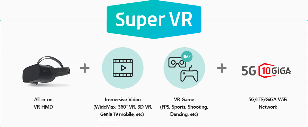 Super VR, All-in-on VR HMD + Immersive Video (WideMax, 360° VR, 3D VR, Genie tv mobile, etc) + VR Game (FPS, Sports, Shooting, Dancing, etc) + 5G/LTE/GiGA WiFi Network