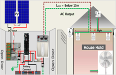 photo of  GiGA energy Gen Off-Grid Type