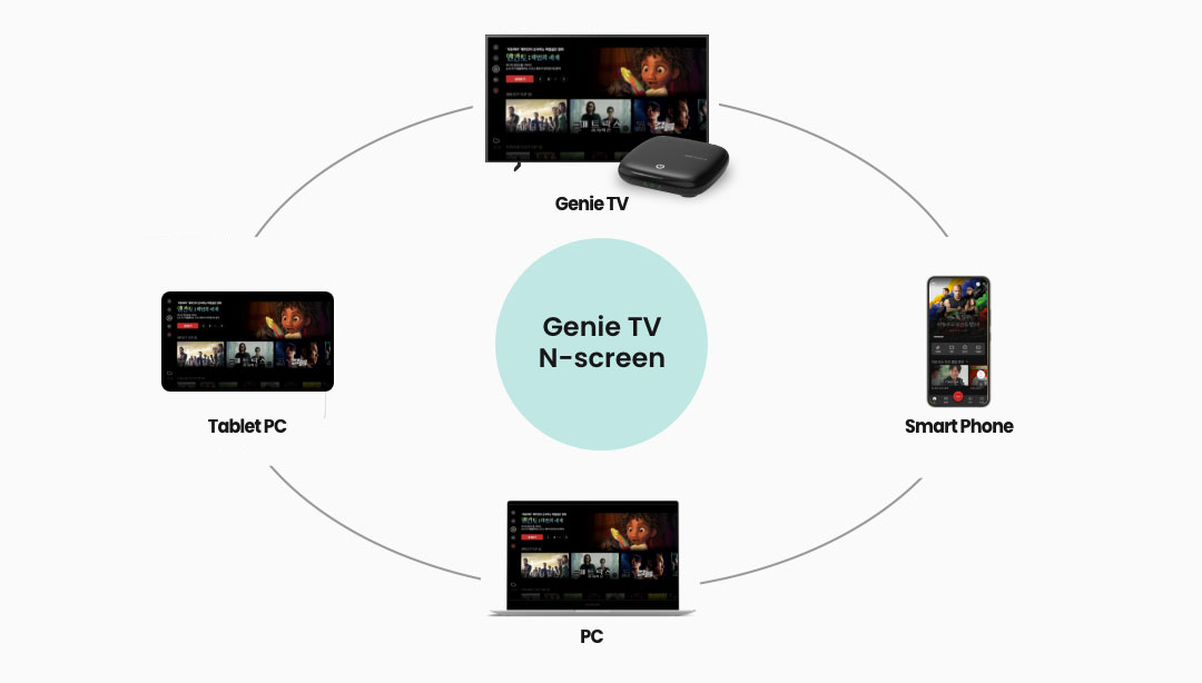 Genie tv N-screen. Genie tv - Smart Phone - PC - Tablet PC