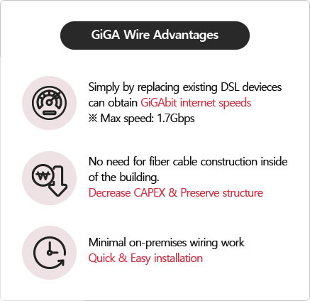 GiGA Wire Advantages. Simply by replacing existing DSL devices, Can obtain GiGAbit internet speeds ※Max speed: 1.7Gps No need for fiber cable construction inside of the building,  Decrease Capex & Preserve structure Minimal on-premises wiring work  quick & easy installation