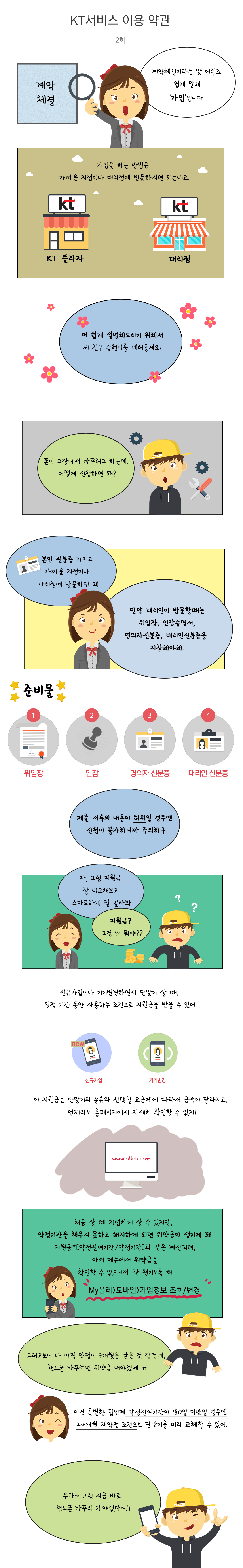 계약체결 - 쉽게 말해 가입입니다. 본인 신분증 가지고 가까운 지점이나 대리점에 방문해서 가입하면 되며, 만약 대리인이 방문할때는 위임장, 인감증명서 명의자신분증, 대리인신분증을 지참해야합니다. 제출서류의 내용이 허위일 경우 신청이 불가합니다. 신규가입이나 기기변경하면서 단말기를 살때 일정기간동안 사용하는 조건으로 지원금을 받을수 있습니다. 이 지원금은 단말기 종류와 선택할 요금제에 따라서 금액이 달라지고 언제라도 홈페이지에서 자세히 확인하실수 있습니다. 처음살때 저렴하게 살수 있지만 약정기간을 채우지 못하고 해지하게 되면 위약금이 생기게 됩니다. 지원금*[약정잔여기간/약정기간]과 같은 계산되며, 마이올레>모바일>가입정보조회/변경 에서 위약금을 확인할 수 있습니다. 약정잔여기간이 180일 미만일 경우엔 24개월 재약정 조건으로 단말기를 미리 교체할수 있습니다. 