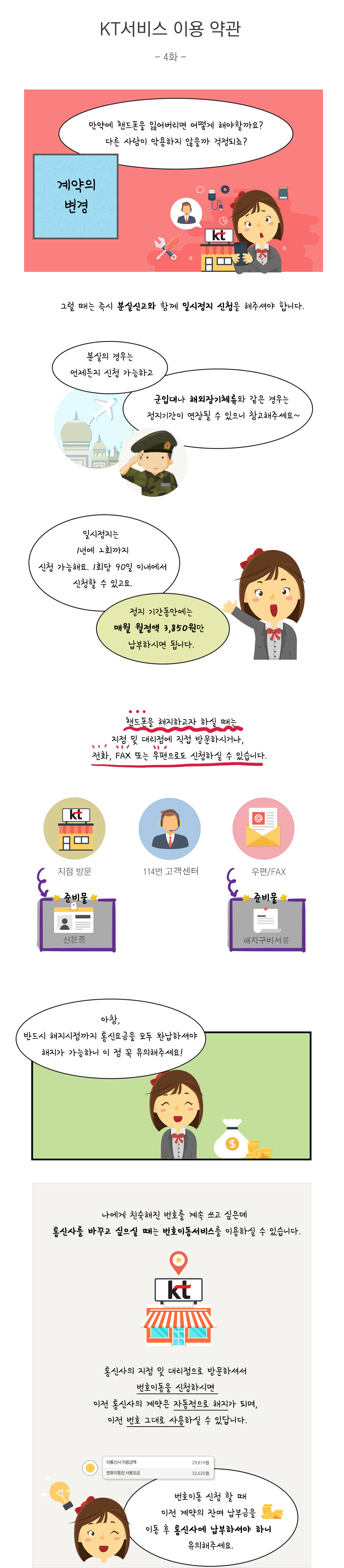 계약의 변경 - 핸드폰을 잃어버렸을 경우 분실신고와 함께 일시정지 신청을 해야합니다. 분실의 경우 언제든지 신청 가능하고 군입대나 해외장기체류와 같은 경우는 정지기간이 연장될수 있습니다. 일시정지는 1년 2회까지 신청가능하며 1회당 90일 이내에서 신청할수 있고 정지기간동안에는 매월 3,850원만 납부하면 됩니다. 핸드폰 해지하고자 할때는 지점 및 대리점에 직접 방문하시거나 전화,팩스 또는 우편으로도 신청할수 있습니다. 반드시 해지시점까지 통신요금을 모두 완납해야 해지가 가능하니 유의하시기 바랍니다. 번호는 그대로 쓰고 통신사를 바꾸고 싶을때는 번호이동서비스를 이용하실수 있습니다. 통신사의 지점 및 대리점으로 방문하여 번호이동을 신청하시면 이전 통신사의 계약은 자동적으로 해지가 되며, 이전 번호 그대로 사용 가능합니다. 번호이동 신청시 이전 계약의 잔여 납부금을 이동 후 통신사에 납부하셔야 합니다.