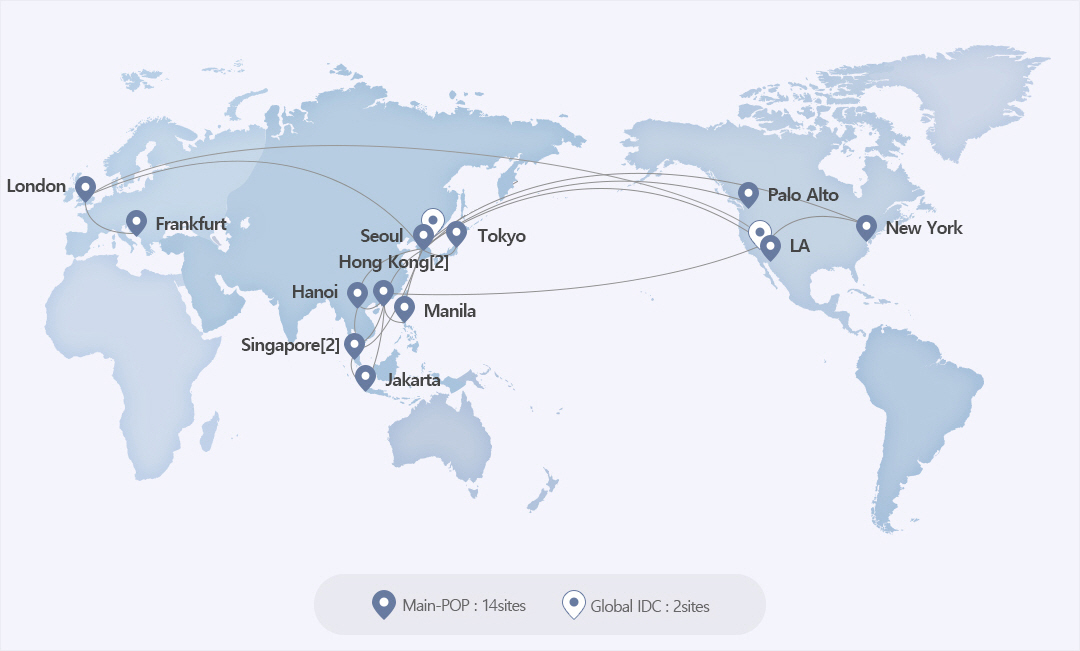 글로벌 데이터 네트워크 지도로 main-pop 14 sites, global idc 2 sites 입니다. main-pop은 런던,프랑크푸르트,서울,홍콩 2군데,하노이,싱가포르 2군데,자카르타,마닐라,도쿄,LA,팔로 알토,뉴욕이고 Global IDC는 서울,LA입니다.