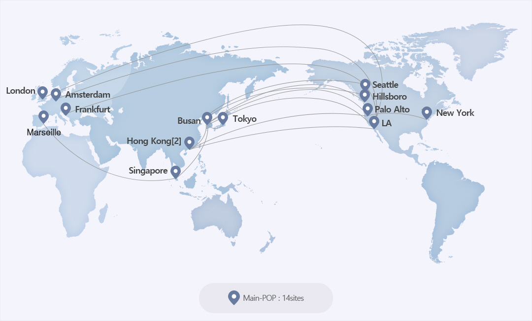 글로벌 IP 네트워크 지도로 main-pop 14 sites 입니다. main-pop은 런던,마르세유,암스테르담,프랑크푸르트,싱가포르,홍콩 2군데,부산,도쿄,시애틀,팔로 알토,LA,힐스보로,뉴욕입니다.