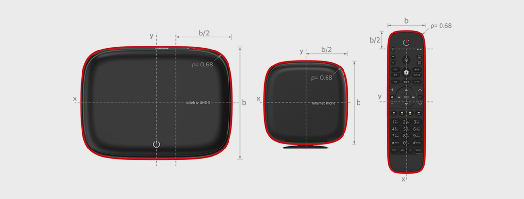 Design consisting of a rectangular x,y,p structure of KT products.