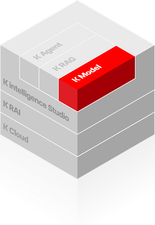K Model. K Agent, K RAG, K intelligence studio, K rai, K Cloud