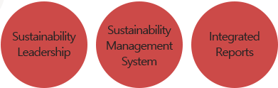 Sustainability Leadership, Sustainability Management System, Integrated Reports
