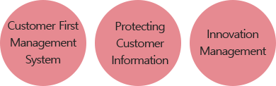 Customer First Management System, Protecting Customer Information, Innovation Management