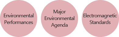 Environmental Performances, Major Environmental Agenda, Electromagnetic Standards
