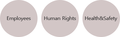 Employees, Human Rights, Health & Safety